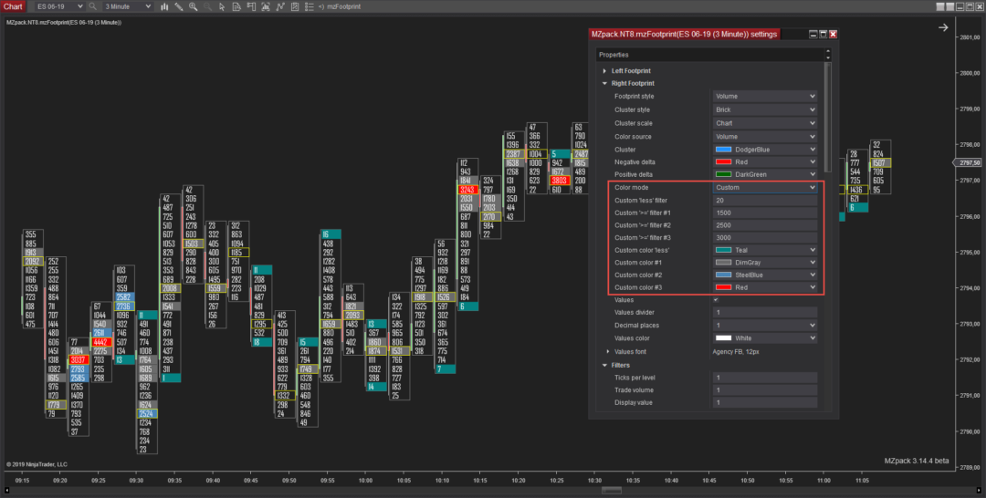 NinjaTrader Indicators Market Profile TPO Order Flow